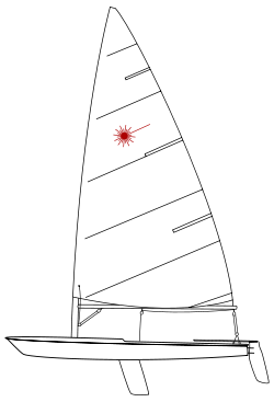 250px-Laser_dinghy.svg.png